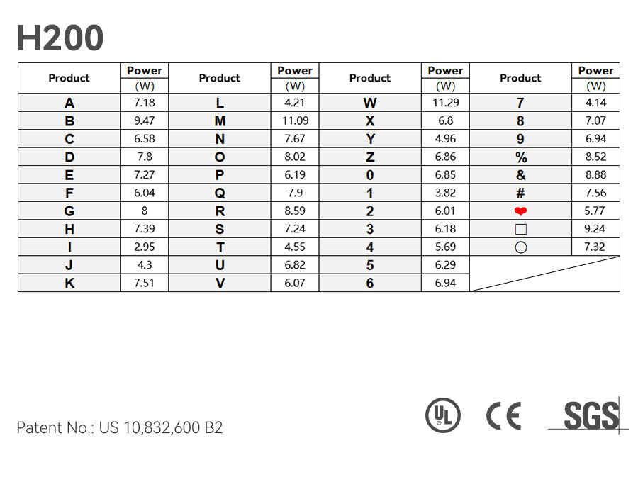 LED Top Track Series Capital Letter, (B), 6500k