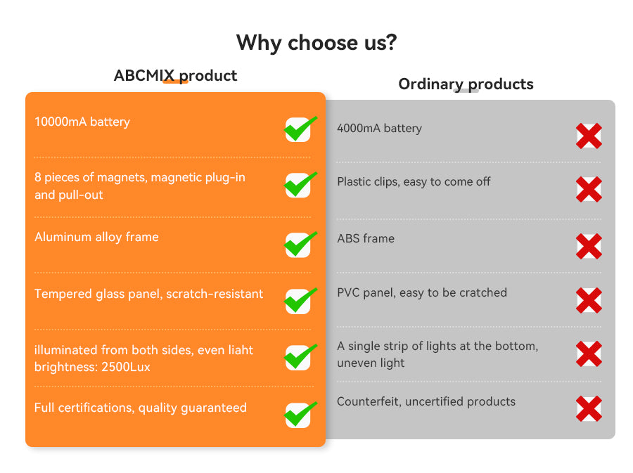 Desktop Magnetic Double-sided Rechargeable LED light box A4