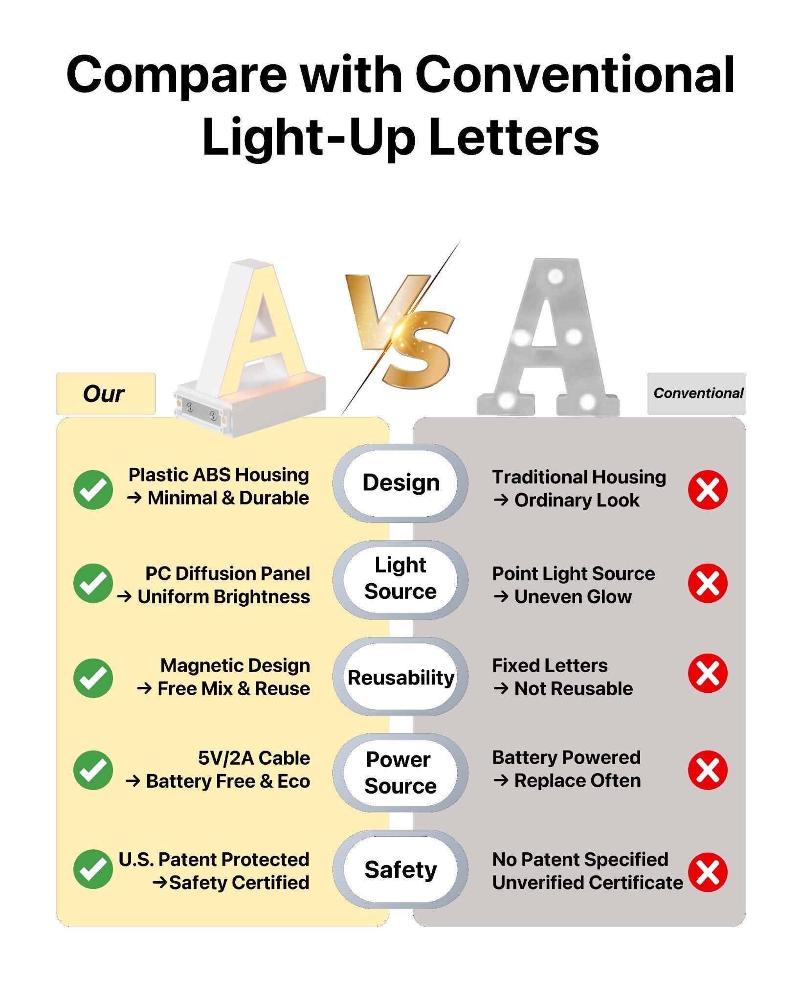 Magnetic LED Light Number, (9) H3.7" 3000K
